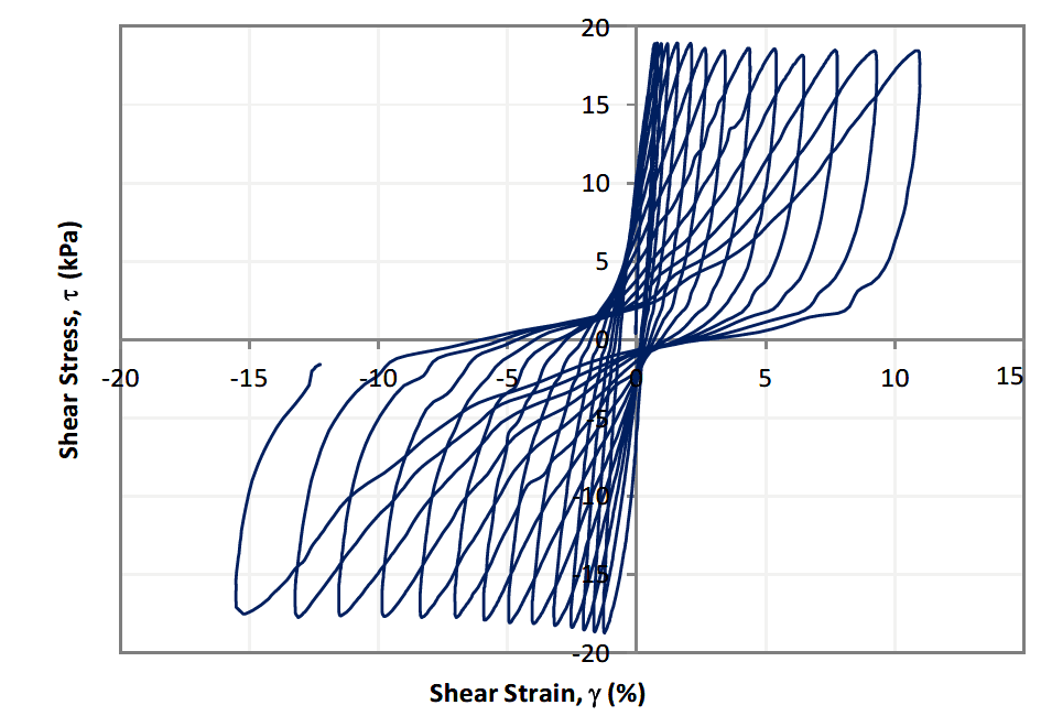 kelowna engineering landscape architecture planning