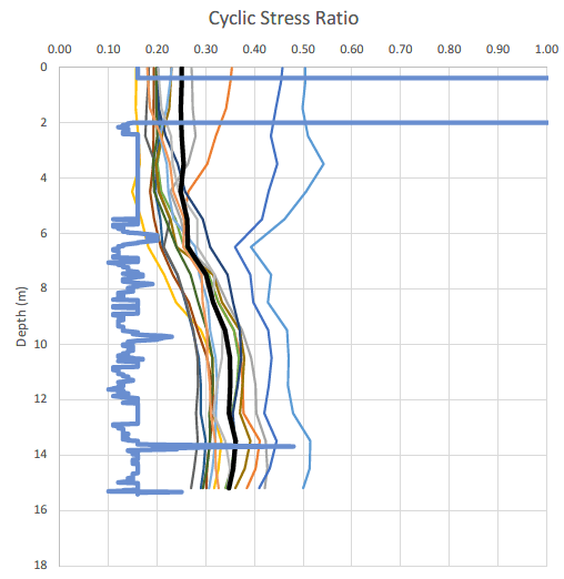 kelowna engineering landscape architecture planning